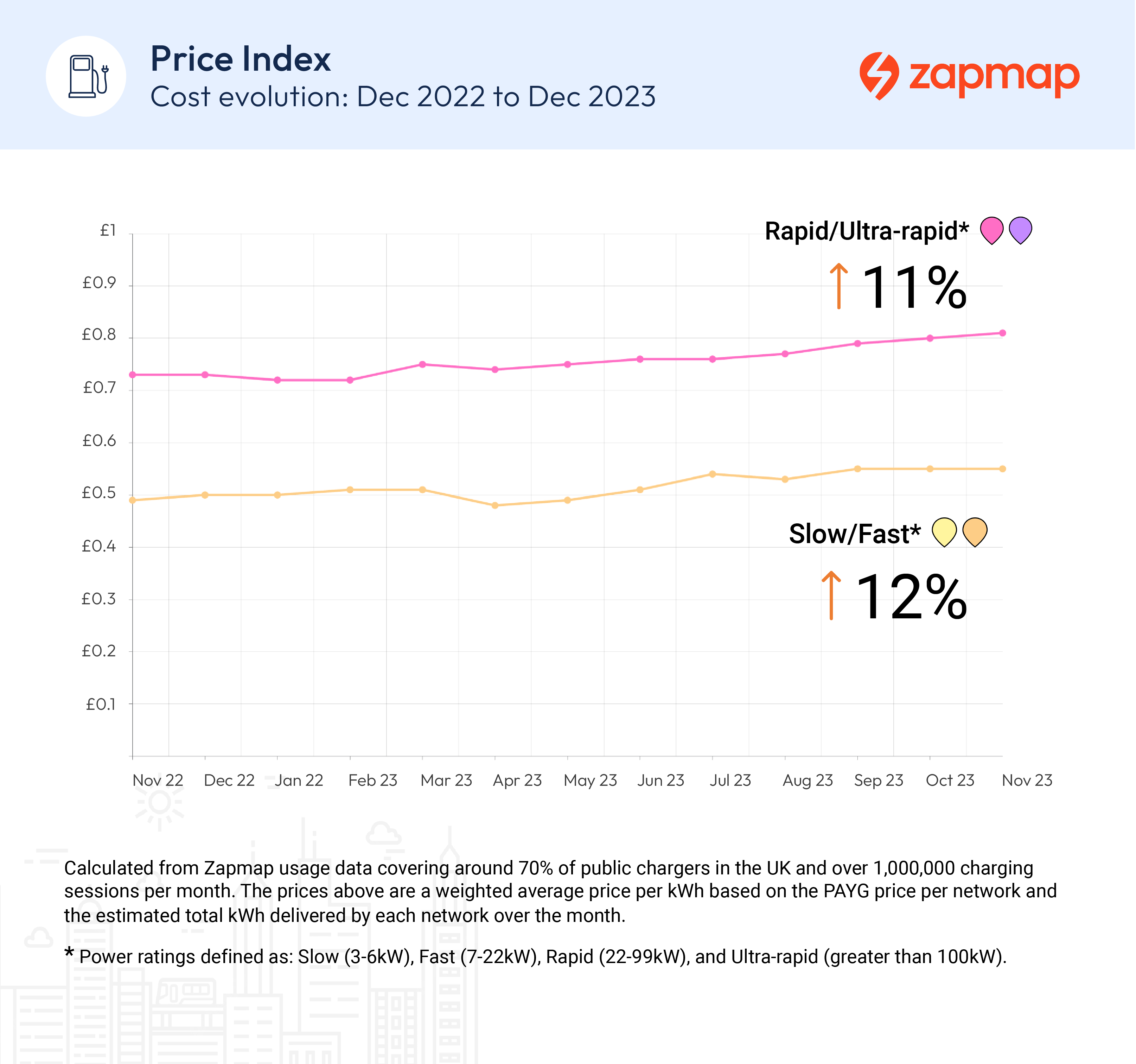 what is the average price of an electric car