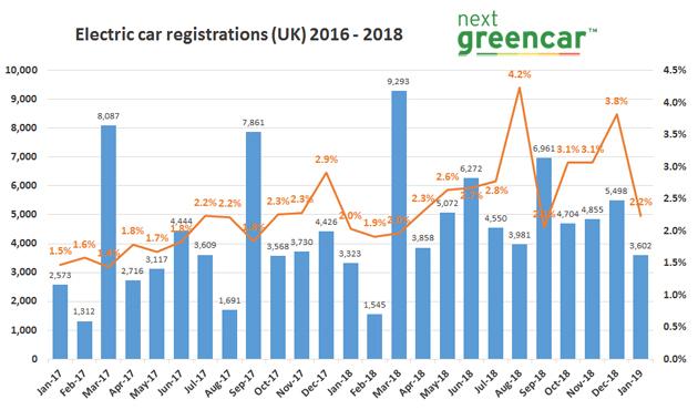 ev sales uk car market struggles