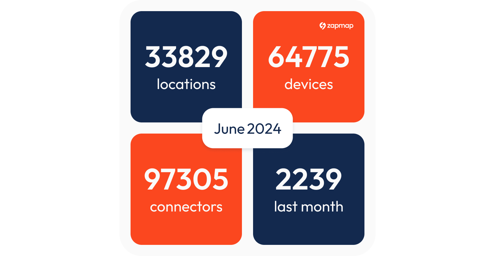 June 2024 General EV Charge Point Stats