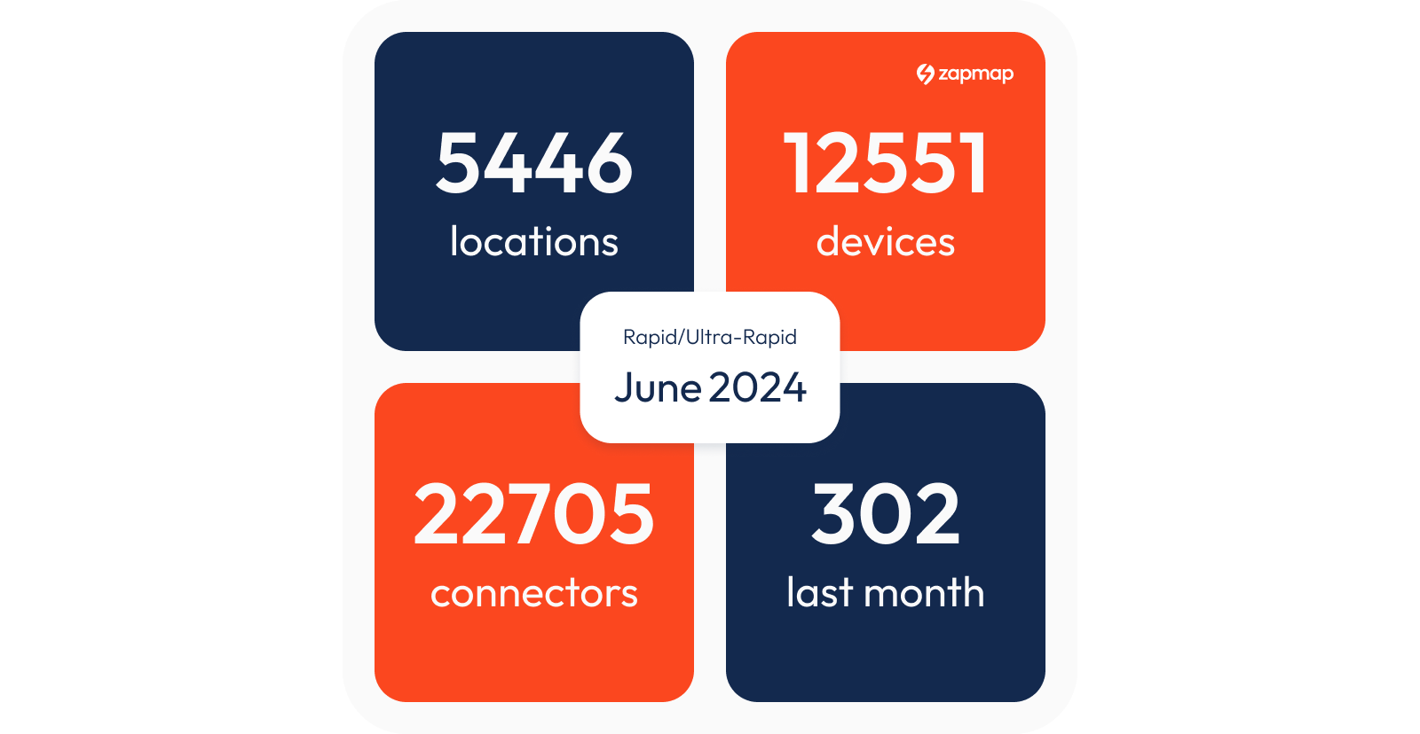June 2024 Rapid and Ultra Rapid Charge Point Stats