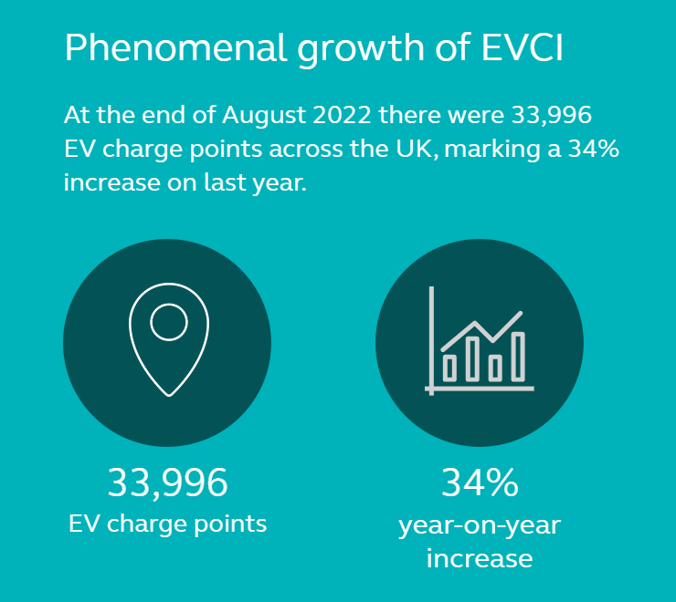 Zapmap TLT Solicitors EV charging - Phenomenal growth of EVCI