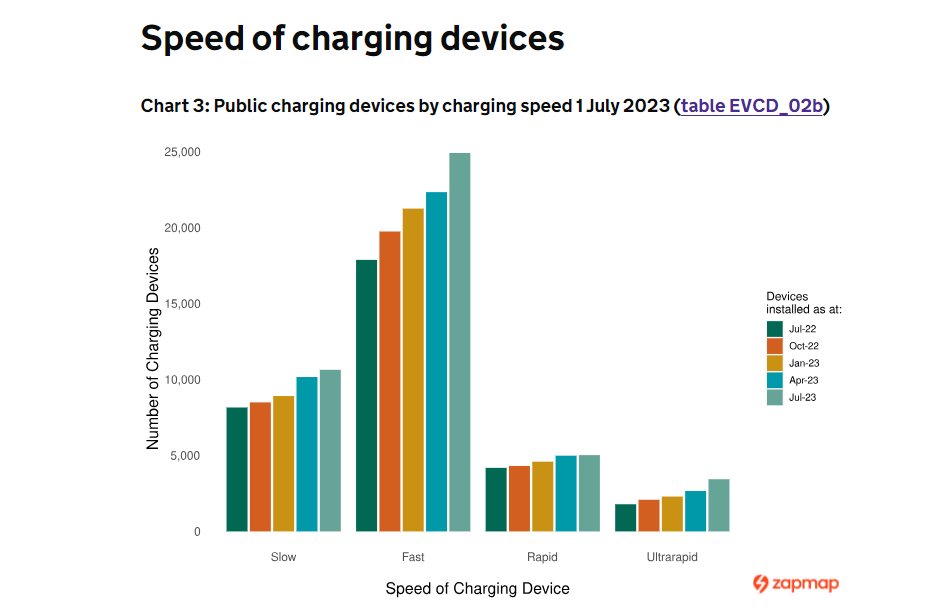 Speed of charging devices infographic