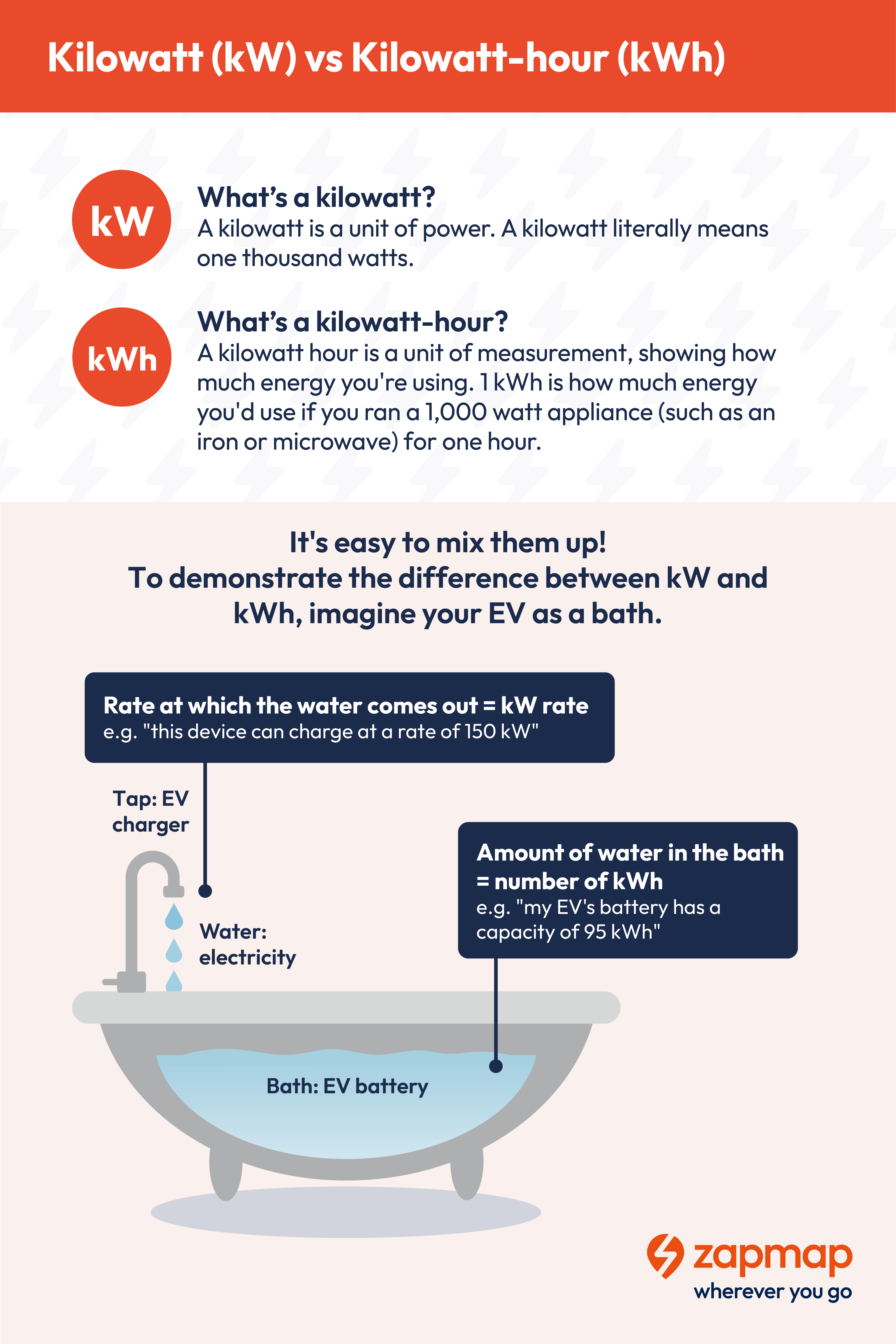 kW kWh cheat sheet