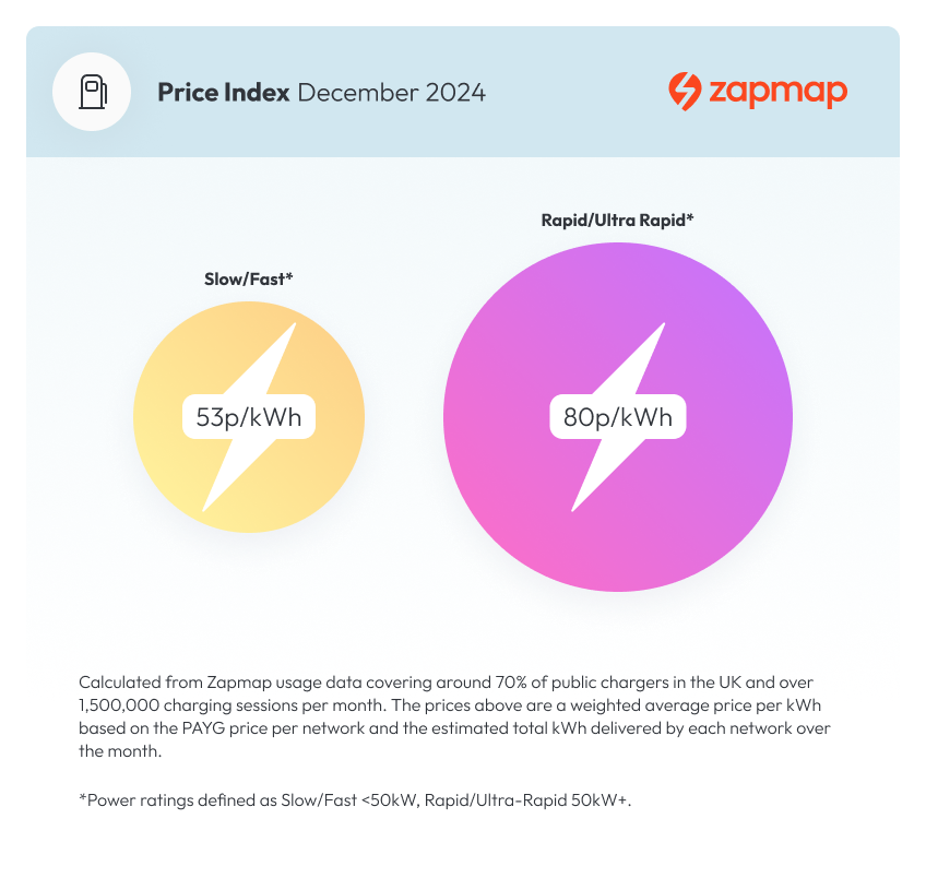 Pricing Index